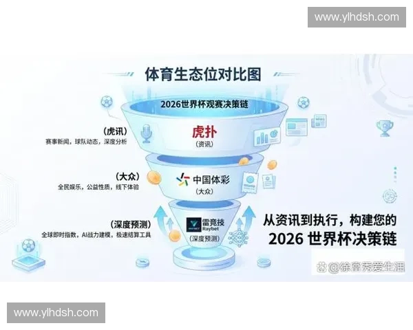 2026世界杯直播平台全解析高清观赛渠道与实时赛事体验指南